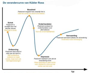 Rouwverwerking Raison Manon Coaching