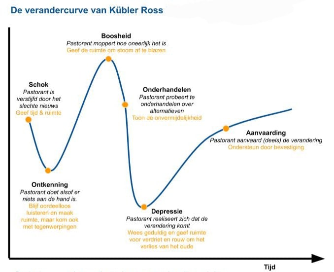 Rouwverwerking Raison Manon Coaching