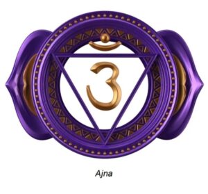 Voorhoofdchakra Derde-oogchakra energetisch therapeut en chakra healing raison manon
